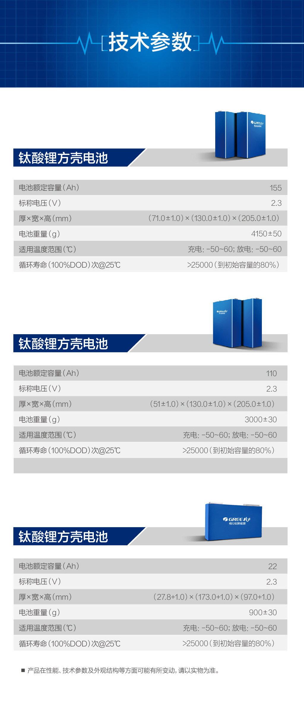 博业体育by939(China)电池详情页202308新_钛酸锂方壳电池参数.jpg